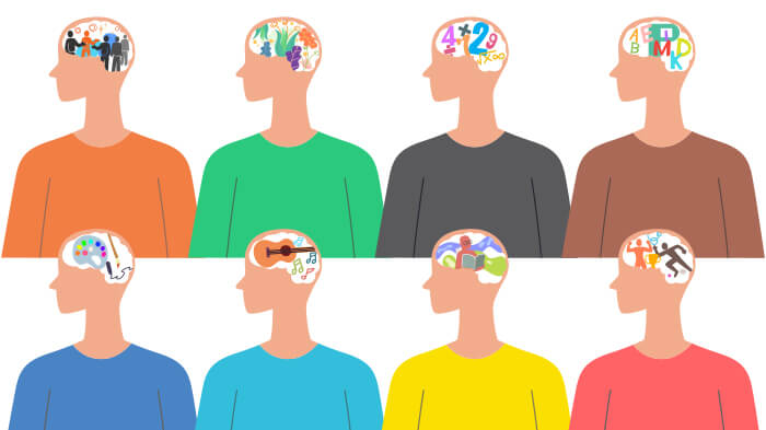 multiple intelligence test