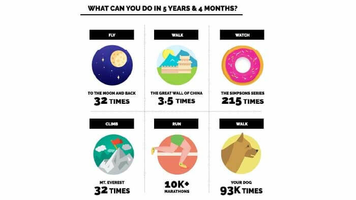 social media addiction facts